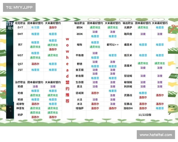 魔兽9.0：盟约名望等级获取指南